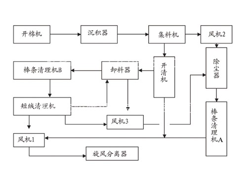 干式除杂系统全套设备