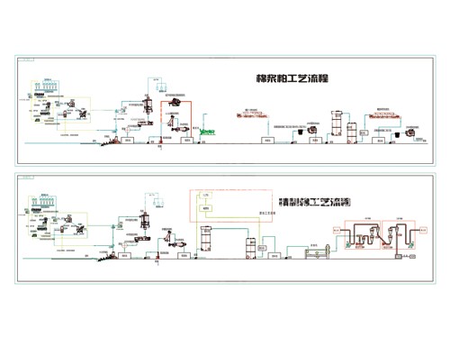 精制棉工艺流程